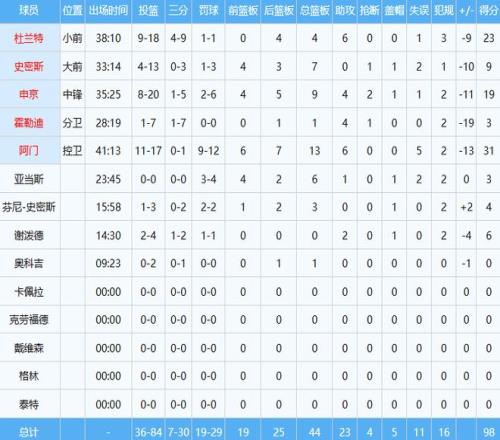 东契奇上演,三双好戏,湖人遇魔术,PG链接,PG官网地址,PG官方平台,PG入口站点