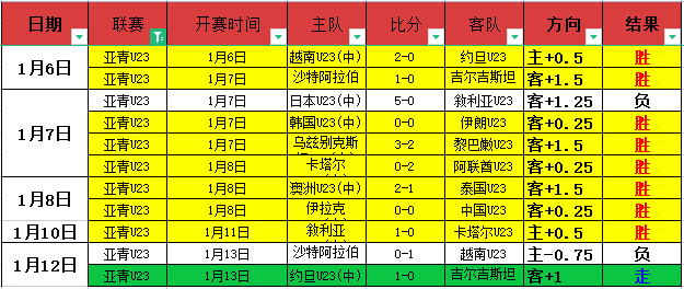 申花中卫朱,辰杰重伤,京沪大战申,PG链接,PG官网地址,PG官方平台,PG入口站点
