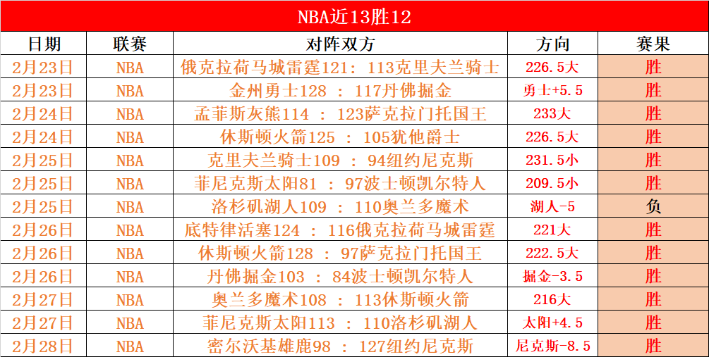 谢什科英超,替补进球数,领先,PG链接,PG官网地址,PG官方平台,PG入口站点