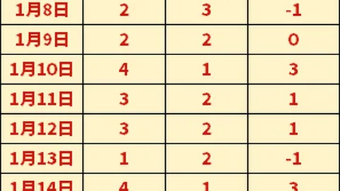 乌兹超赛事数据信号分析：大乐透期号专家质合推荐